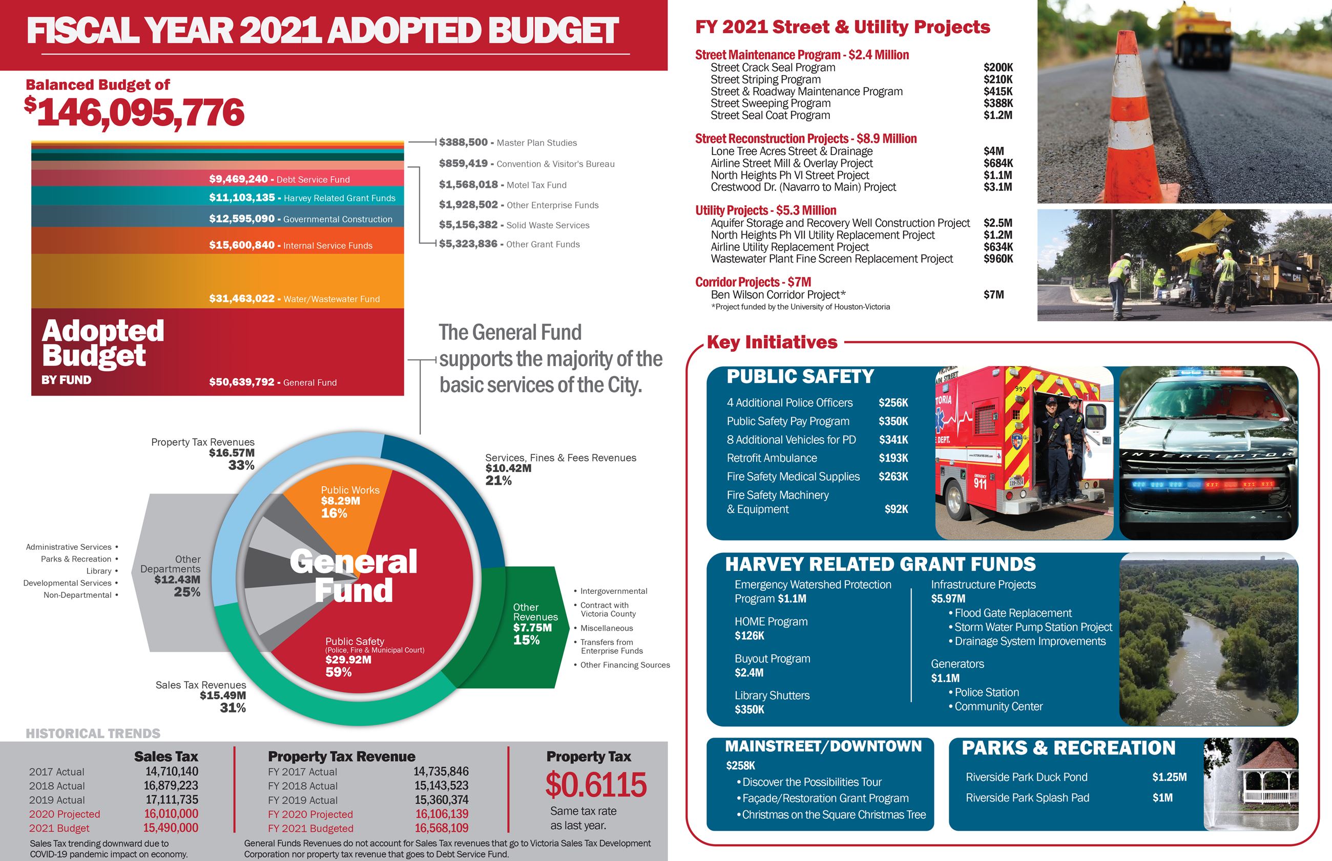 FY2021BudgetFlyer-NEWS Release